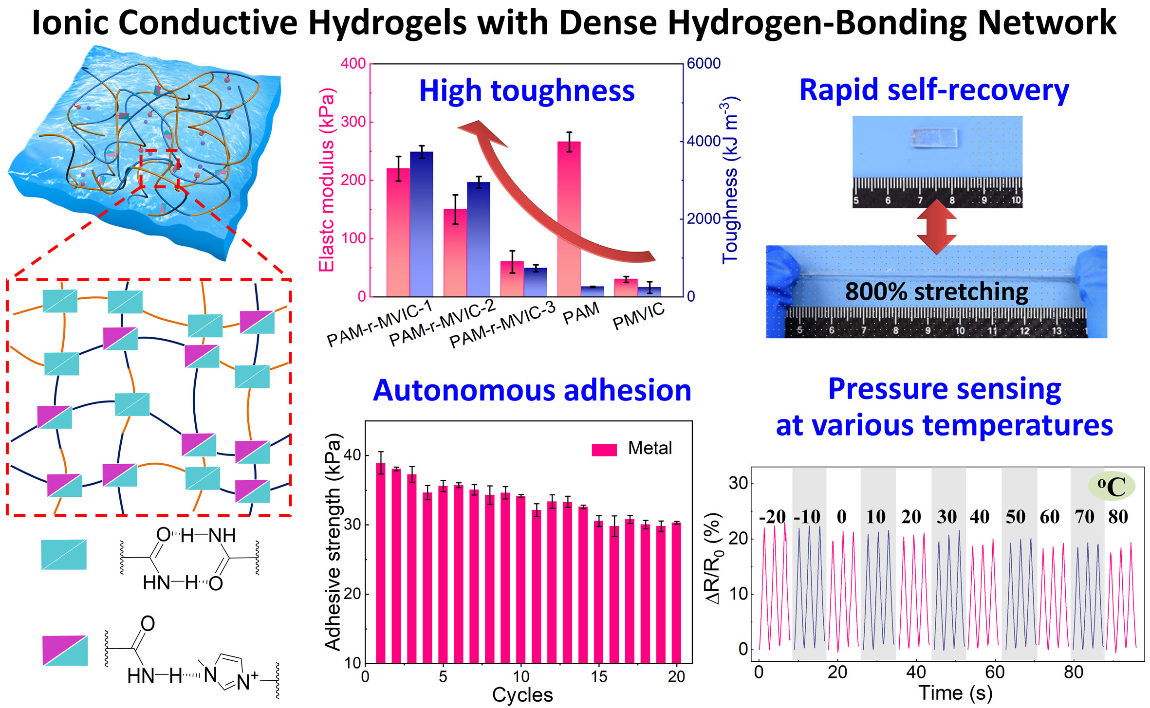 Effective Methods to Remove Fluorescent Dyes from Textiles