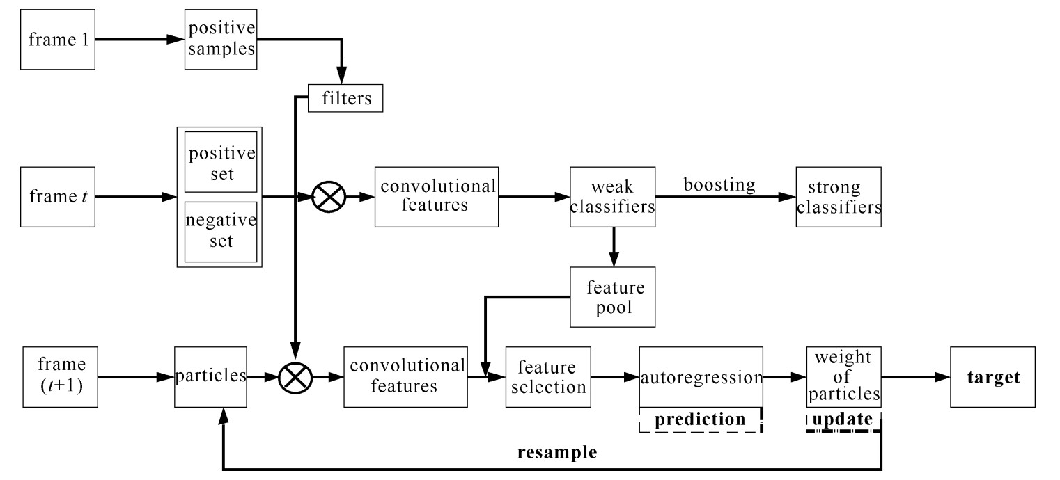 An Overview of the Textile Product Inspection Process