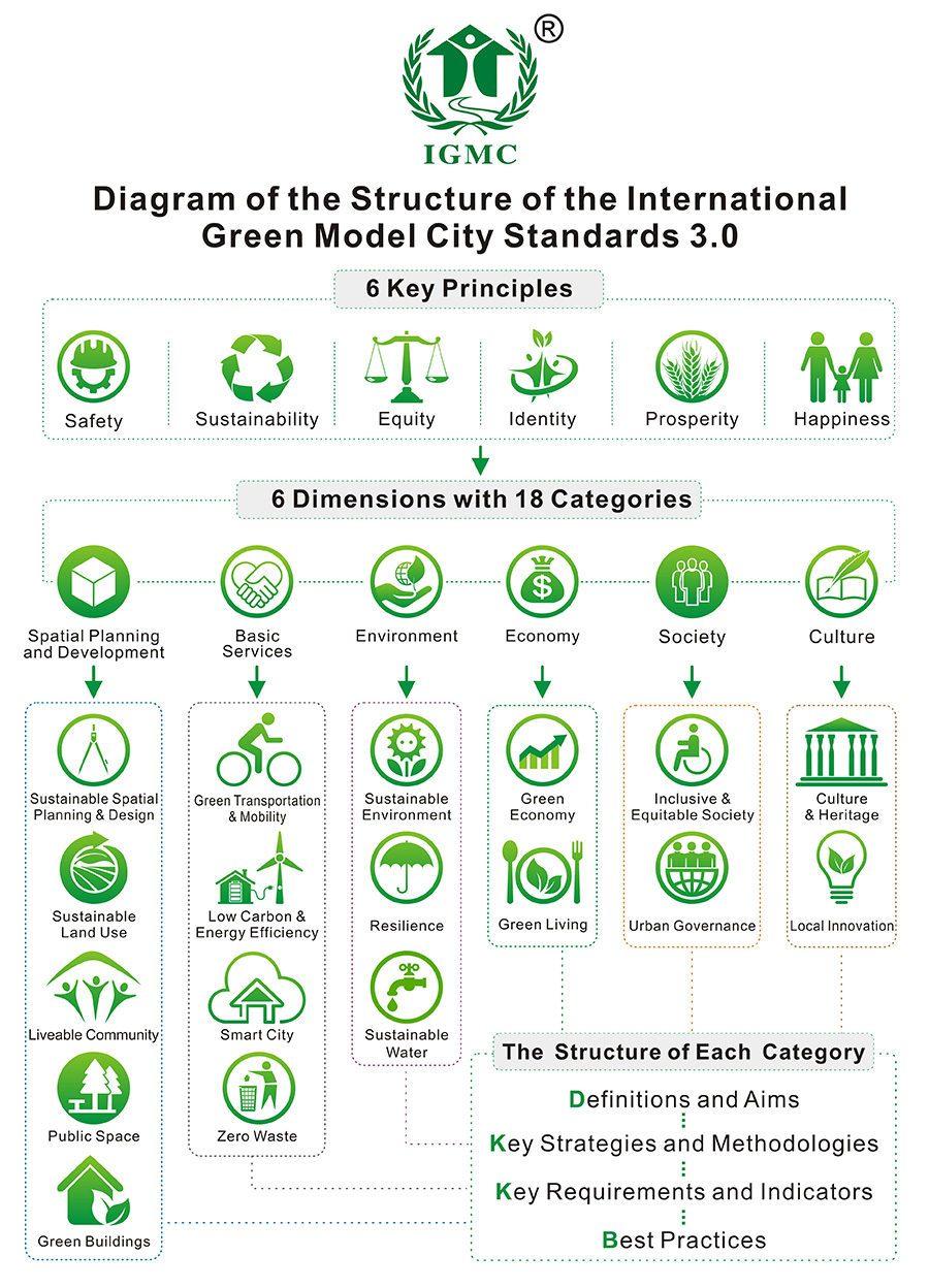 Defining the Eco-Textiles Inspection Standards