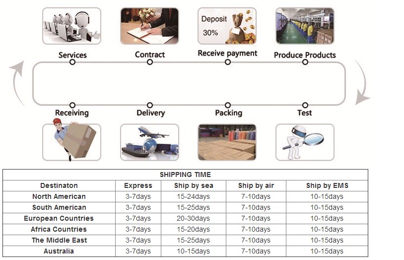 The Importance of Quality Feedback Lifecycle for Textile Products