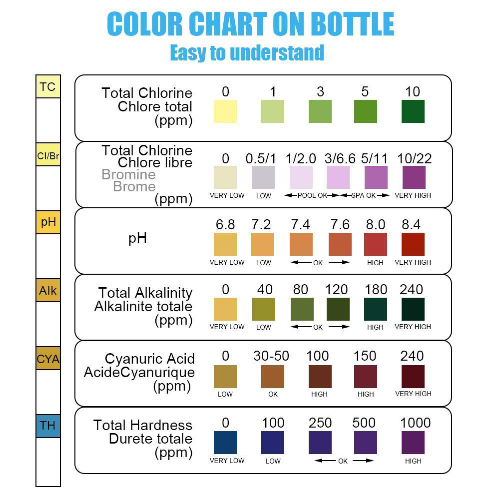 Textiles pH Value Survey Report