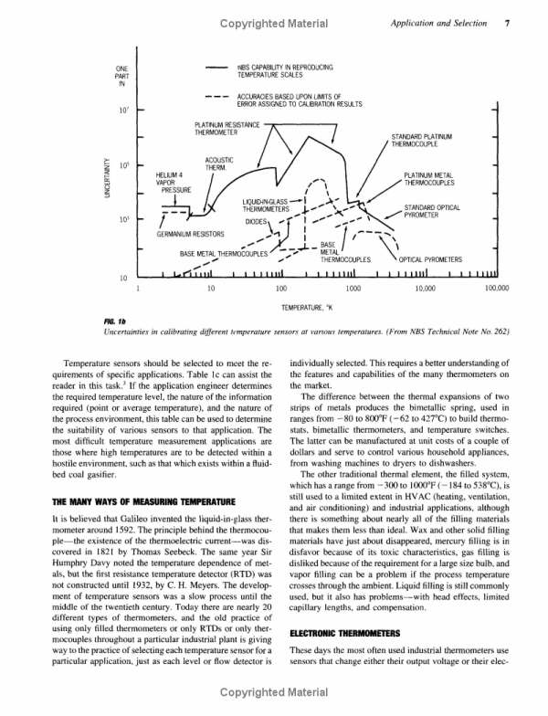 The Evolution and Structure of Textile and Apparel Industry