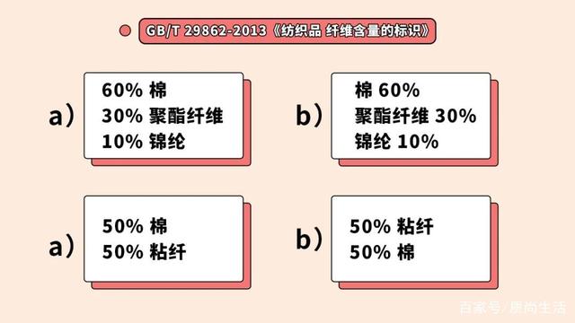 Iso纺织品纤维含量标准，全球通用的质量认证