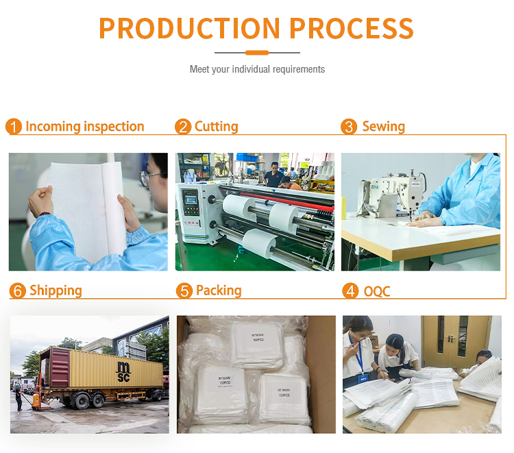 The Labor-intensive Process of Textile Packaging