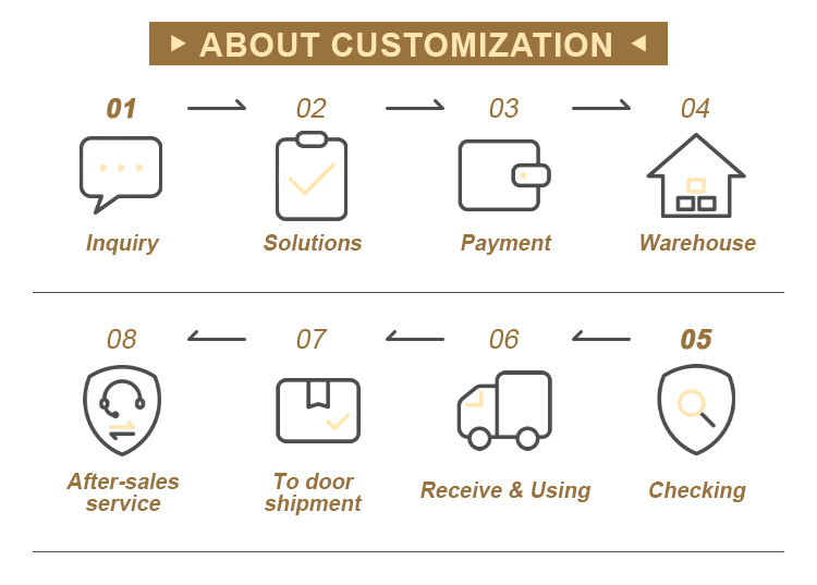 Designing a Symbolic Icon for Textile Warehouses: An In-depth Study