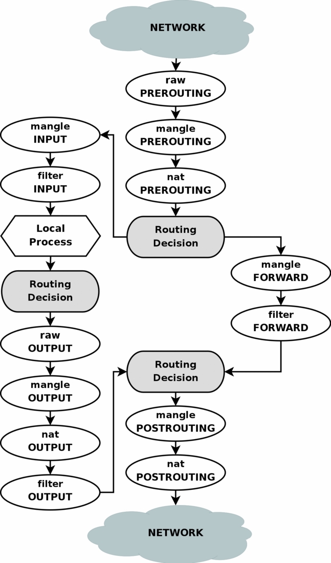 An Overview of Textile Supply Chain Traceability Process