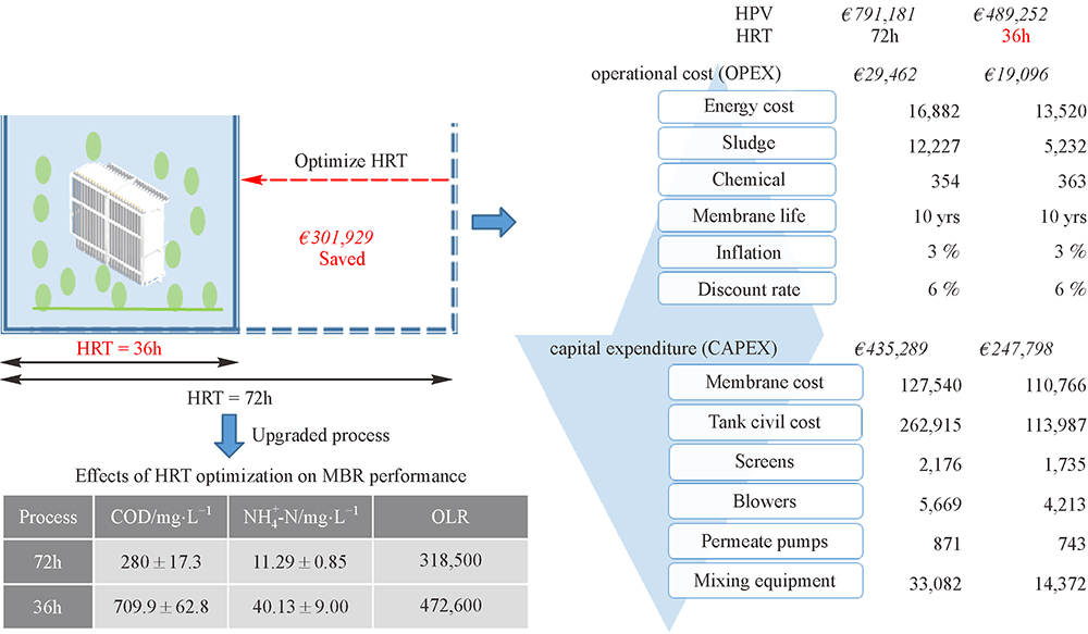 Applications of Antimicrobial Textiles: An Overview