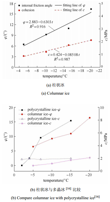 Experimental Study on Hydrostatic Pressure of Textiles under Still Water