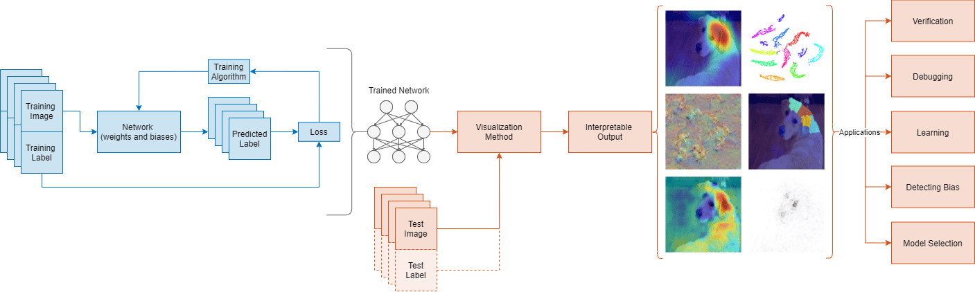 An Overview of the Processing Workflow for Fabricated Textiles