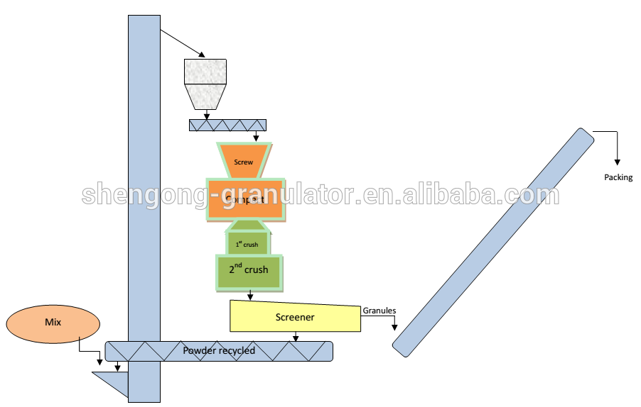 The Advancements and Applications of Textile Physical Softening Treatment Machine