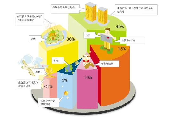 Textile Nuclear Radiation: A Comprehensive Guide