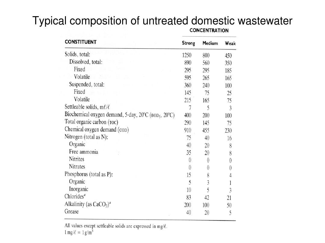 Certificate of Compliance for Textile Industry Wastewater Discharge: A Comprehensive Guide