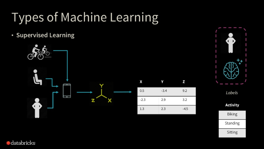 Live Textile Streaming Knowledge and Training Summary