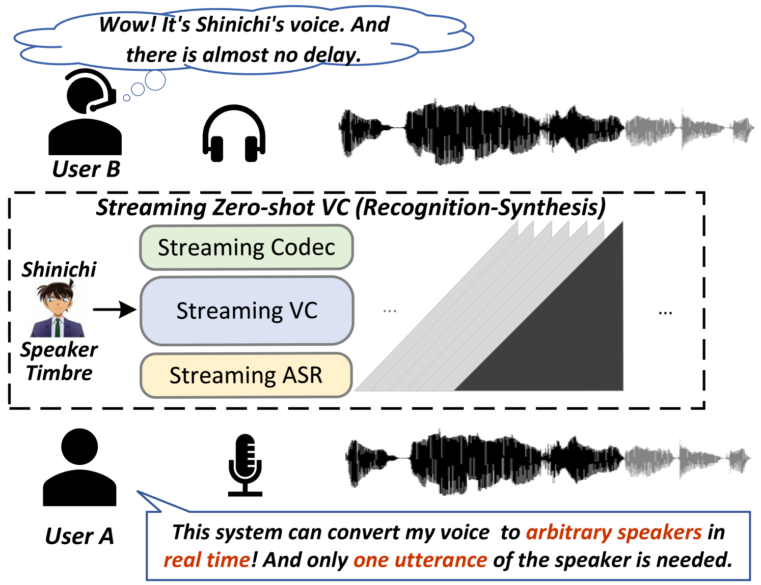 Live Textile Streaming Knowledge and Training Summary