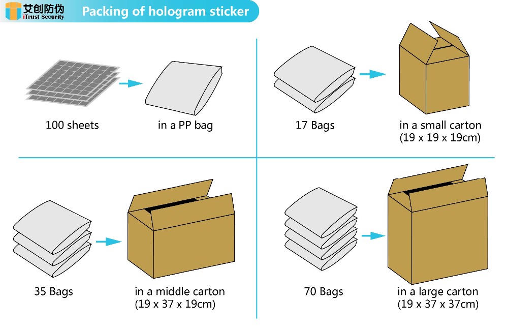 The Versatile Applications of Textile Packaging