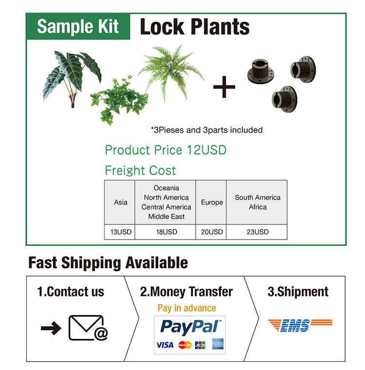 Textile Plant Security Screening Tools