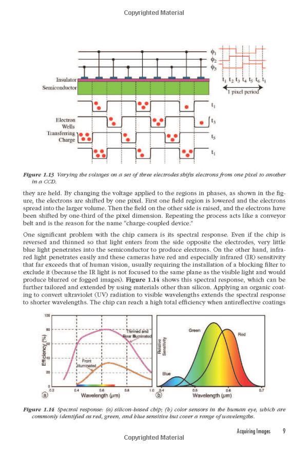 The Processing Methods of Phase Change Textiles