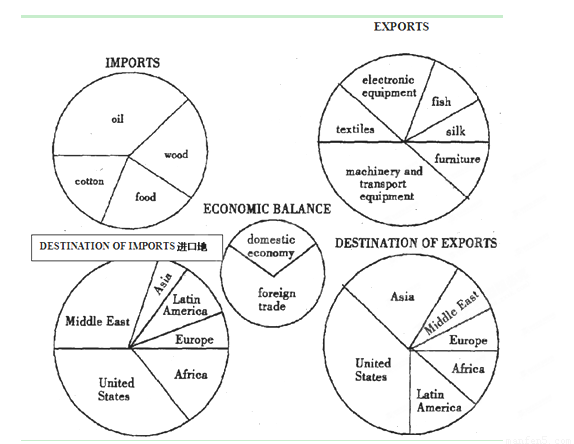 Indonesian Textile Imports: A Brand Analysis