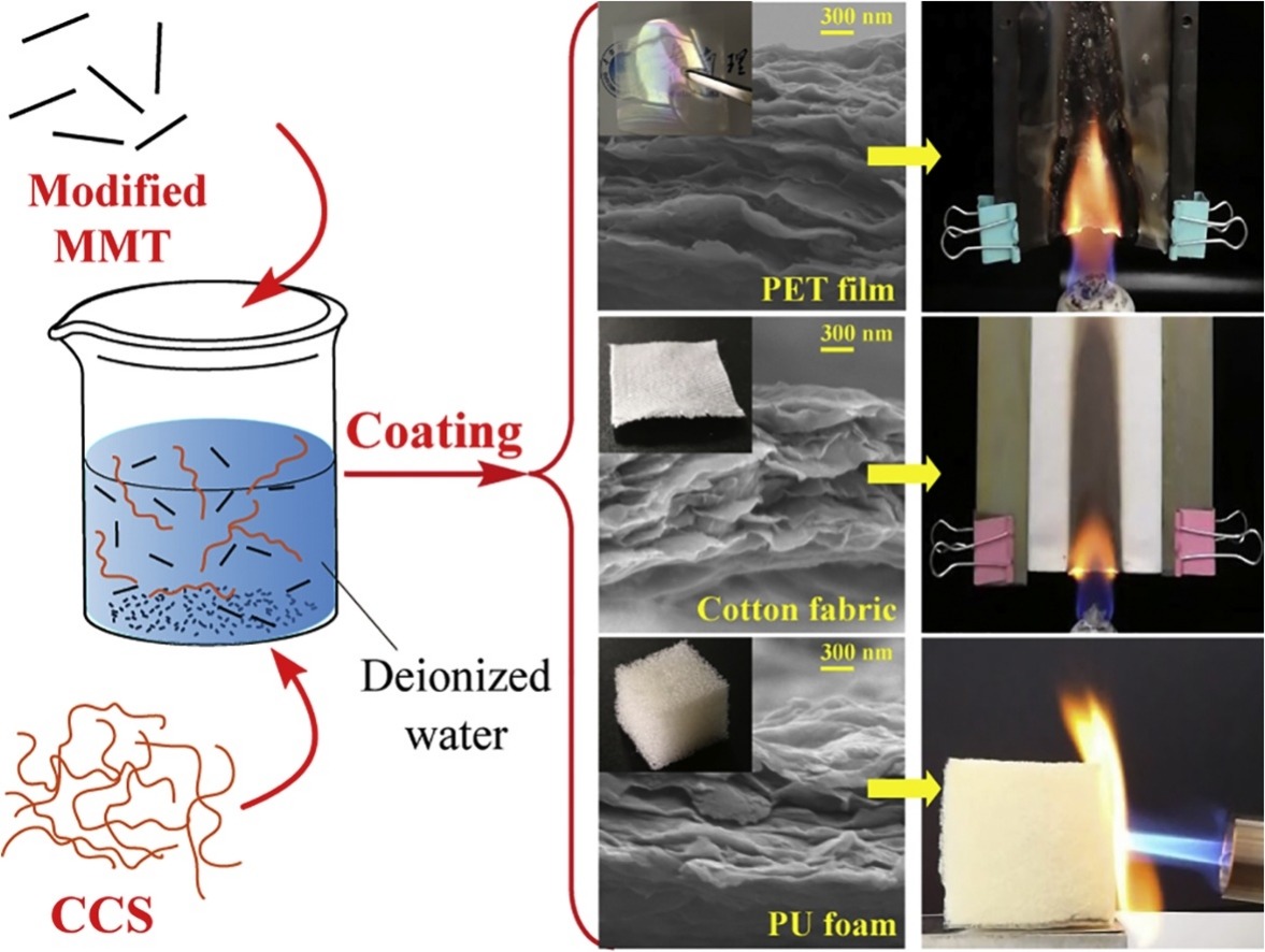 The Skeleton Effect of Textile Burning: A Comprehensive Analysis