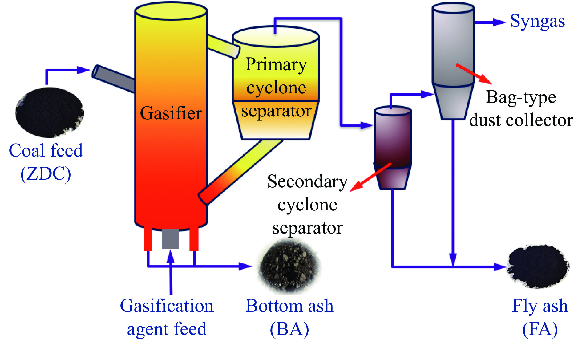 The Impact of Textile Mill Ash on the Environment and Sustainable Development