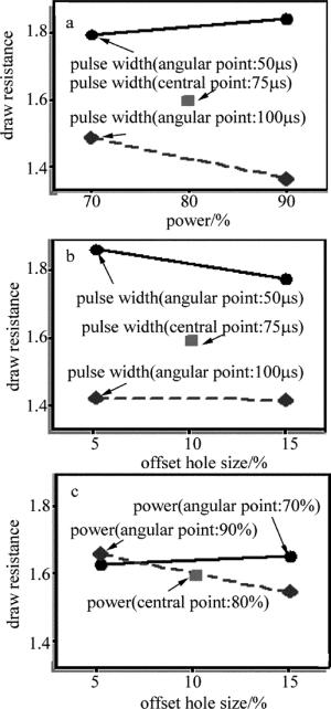 An Overview of Physical Parameters of Textiles