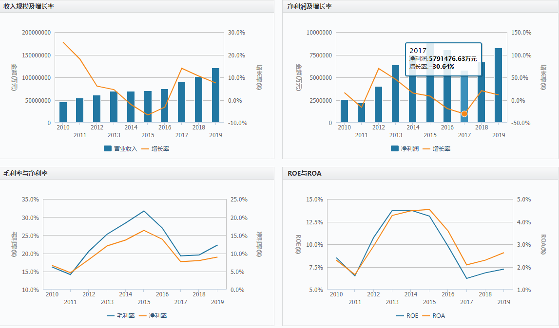 Home Textiles Industry Analysis and Research Report