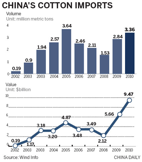 The Current State of Chinas Textile Industry