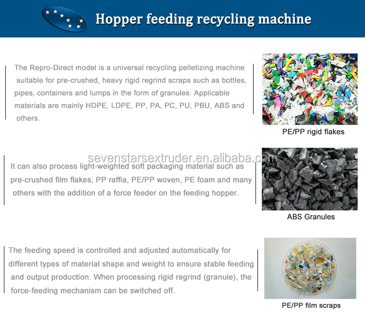 Redefining Textile Recycling: An Overview of Textile Reprocessing Manufacturers