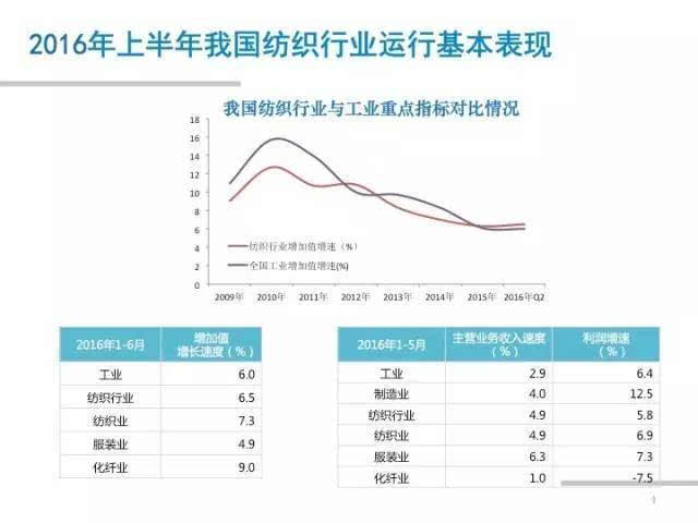 纺织品V0级，质量标准与行业前景