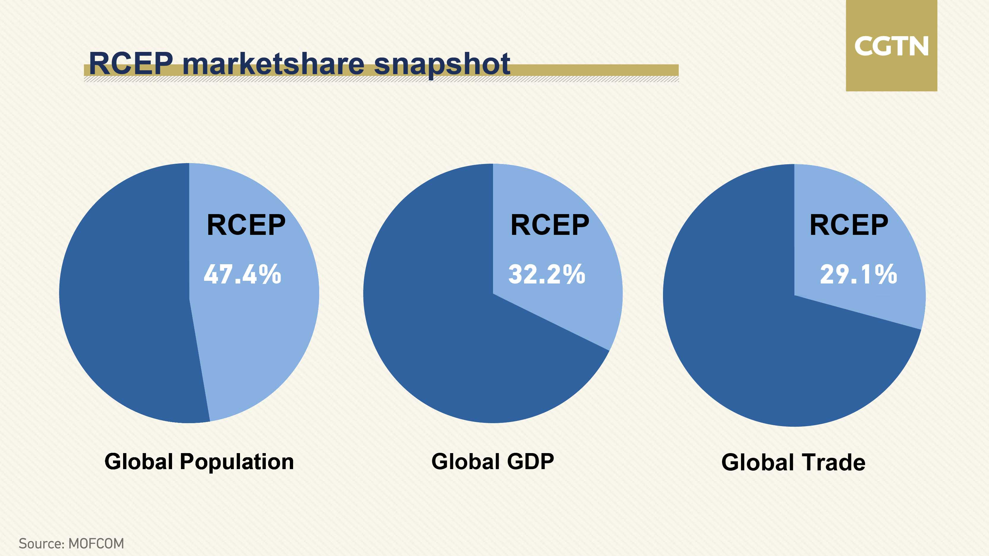 The Impact of RCEP on Textile Trade: An Opportunity for Growth