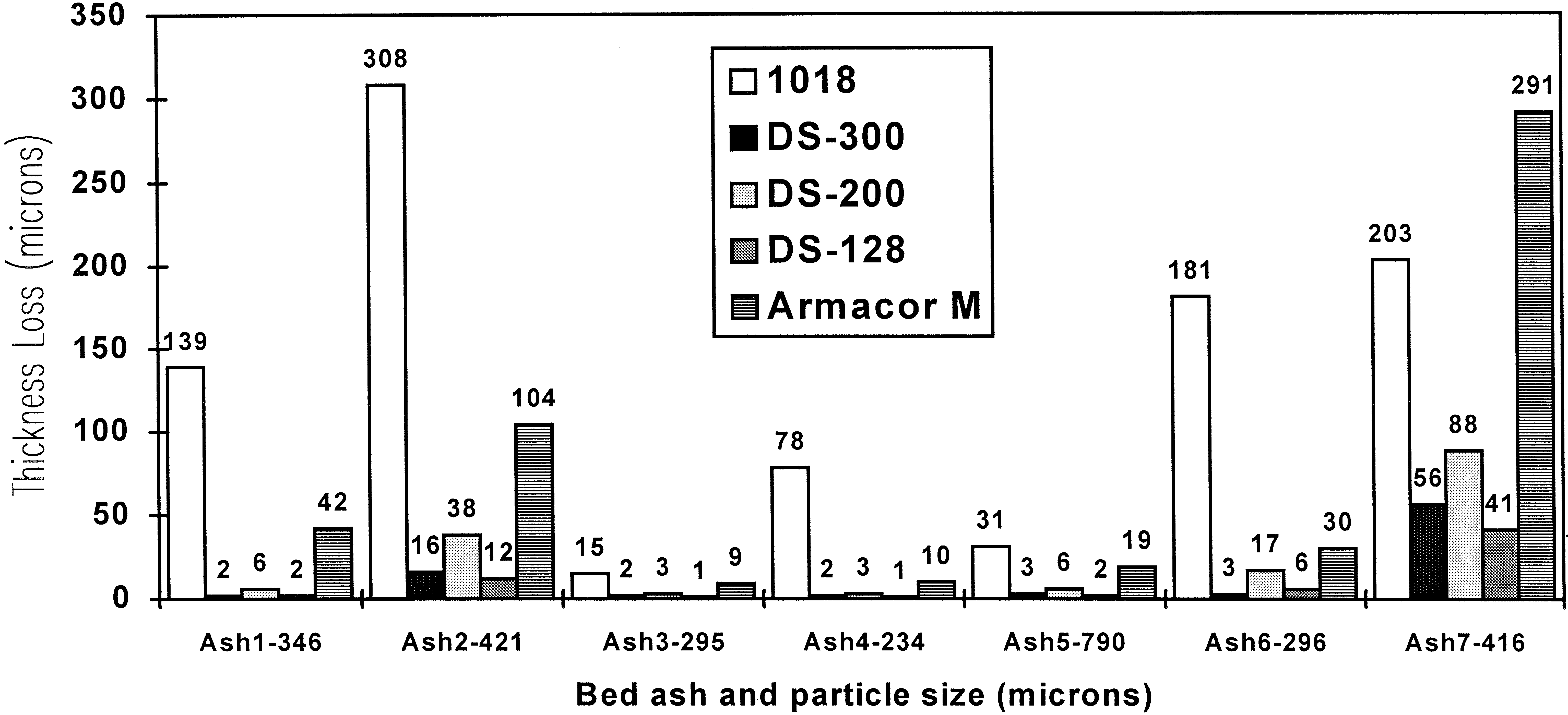 The Application of Chromium in Textiles