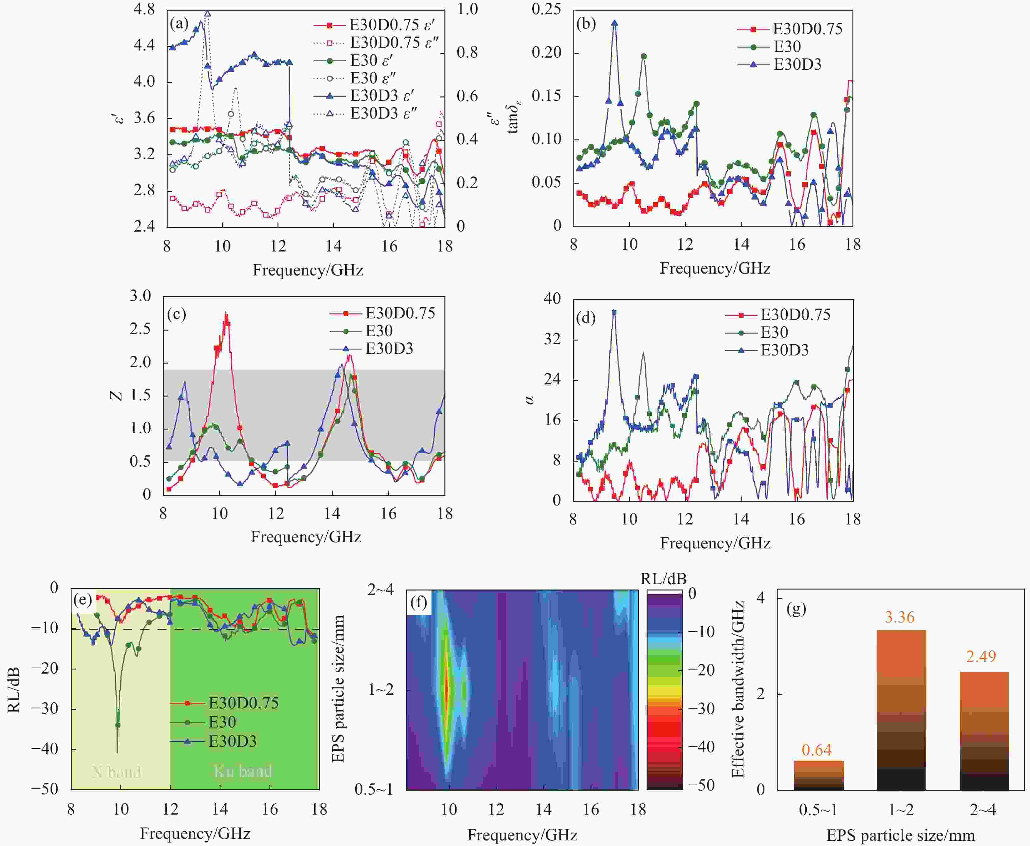 Assessment of the Electrostatic Properties of Textiles