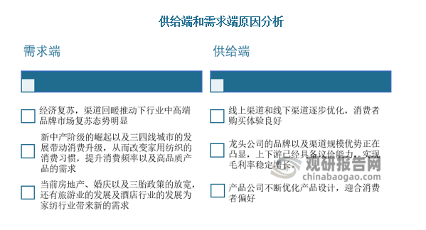 纺织品订单，理解、类型和影响因素