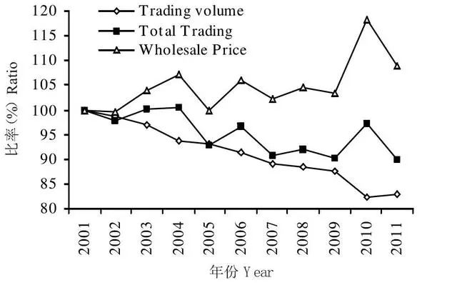 Textile Wholesale Price List