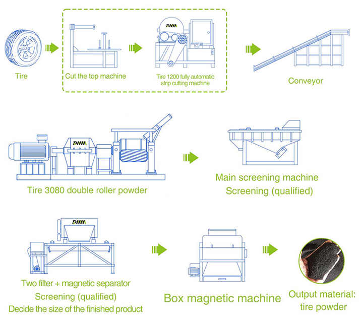 Textile Machinery Recycling: A Guide to Sustainable Textile Production