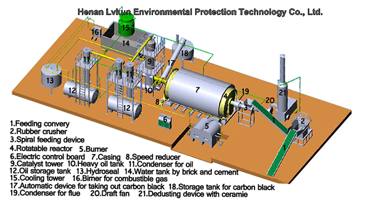 Textile Machinery Recycling: A Guide to Sustainable Textile Production