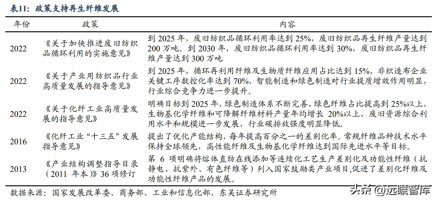 纺织品再生资源公司，引领循环经济的新锐力量