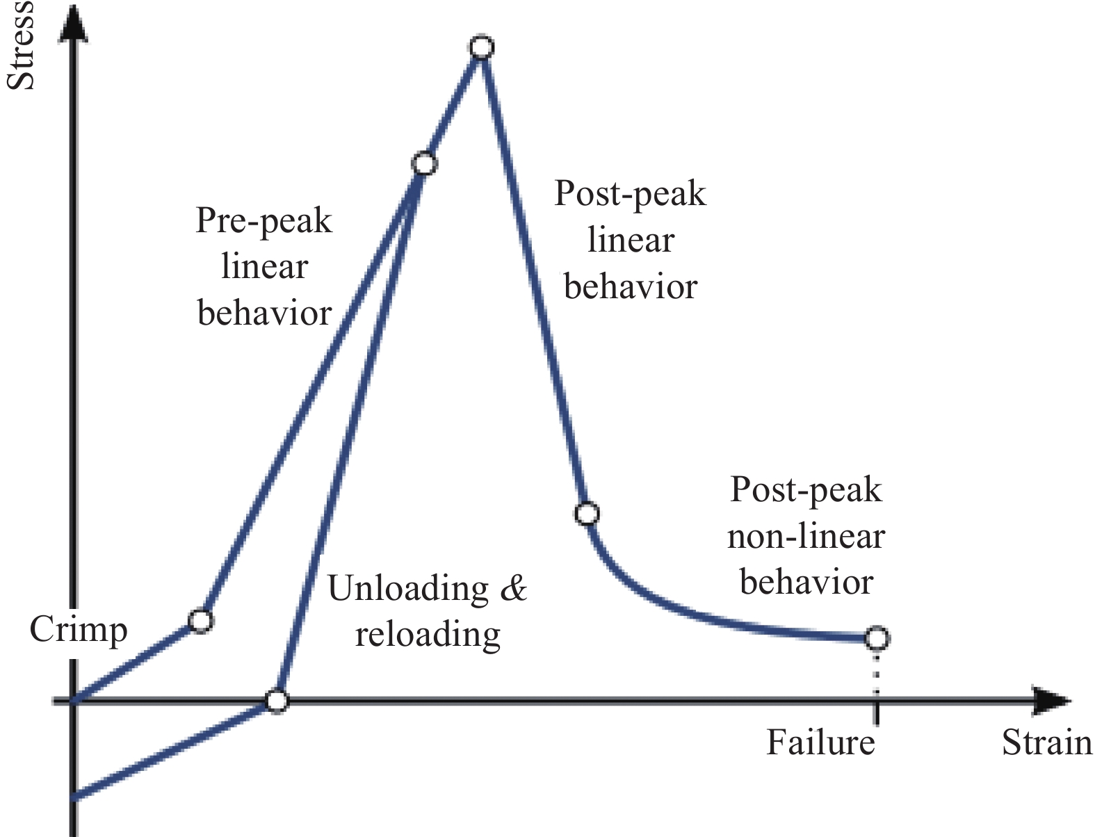 Understanding the Calculation of Fabric Rebound Value