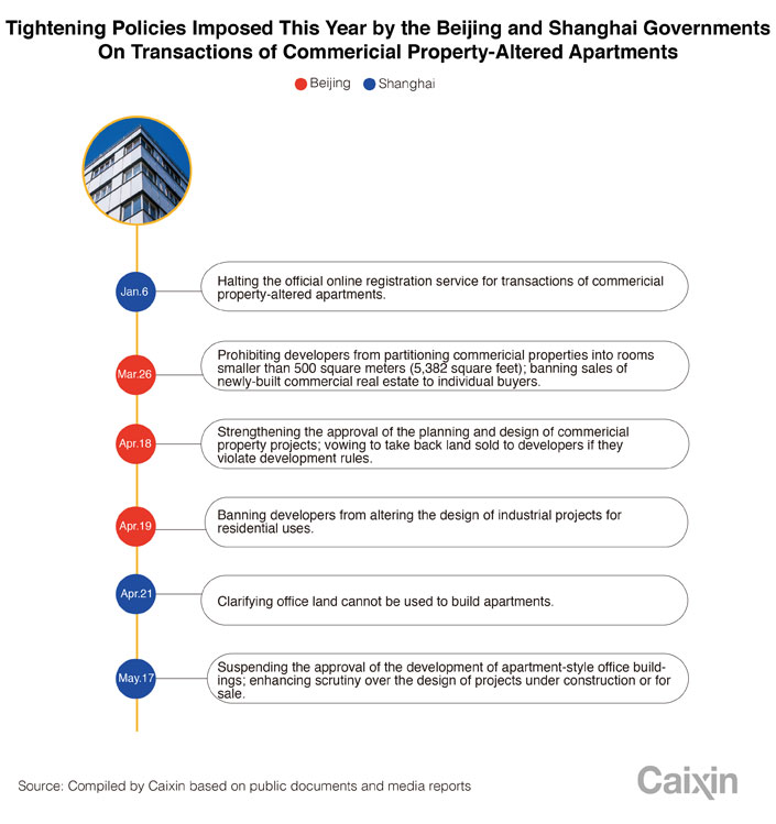 Bridging Trust and Cooperation: Beijings Integrated Textile Industry