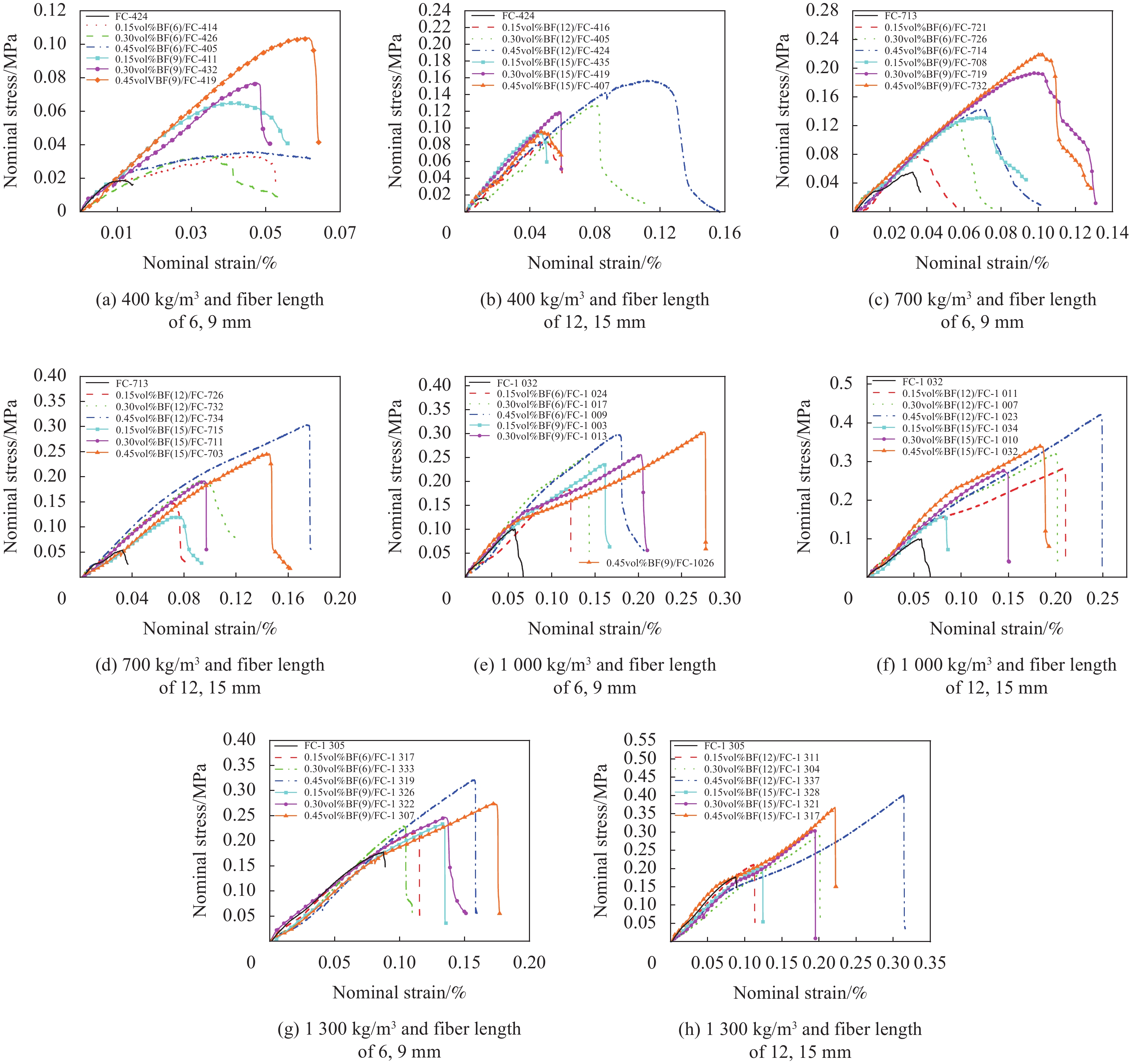 Self-Test Methods for Water Resistance in Textile Fabrics