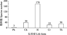 Classification of Textile Industry