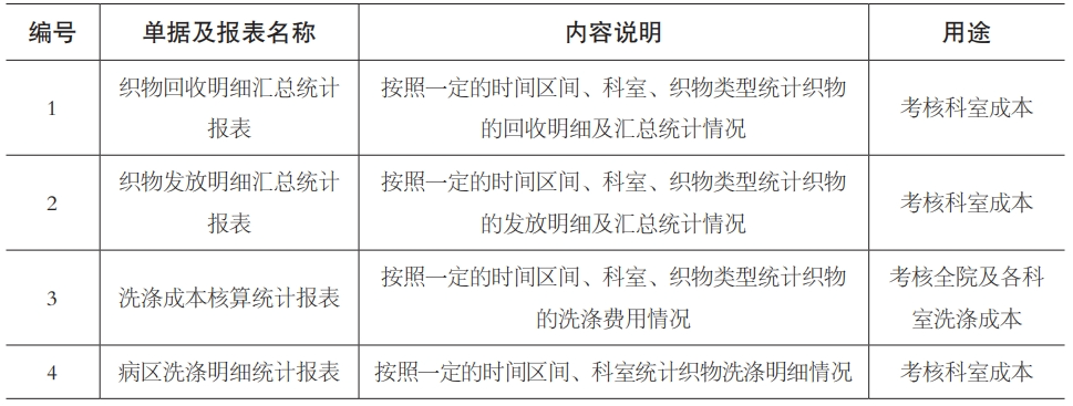 纺织品公司样品管理，实践与策略