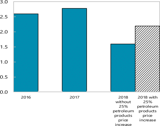 Understanding the Trade Policy of Guineas Textiles: An In-Depth Analysis