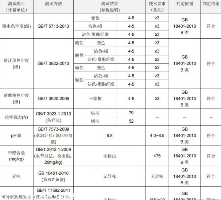 纺织品偶氮检测报告，分析、方法和结果