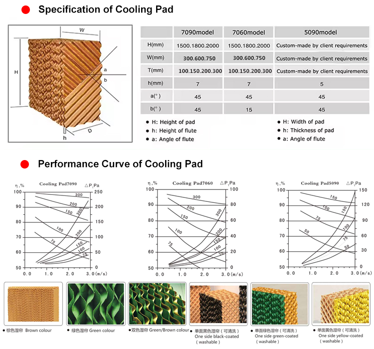 Textile Cooling Properties Evaluation: A Comprehensive Guide