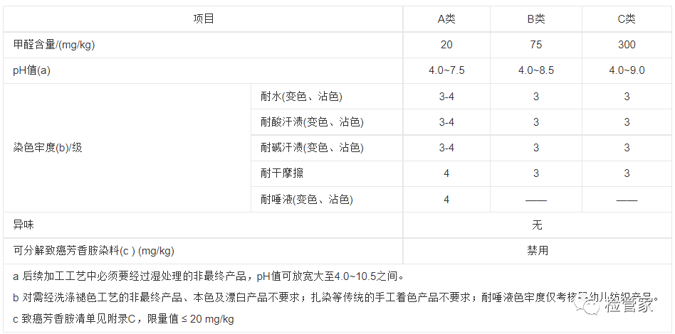 Understanding and Measuring 纺织品甲醛含量单位