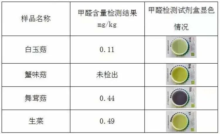 Understanding and Measuring 纺织品甲醛含量单位