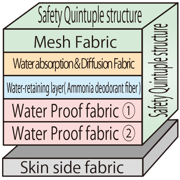 Understanding the Classification and Safety of Textile Dye Fixators