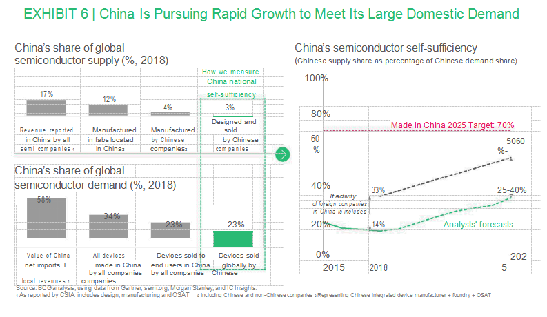 Chinese Textile Second-Tier Brands: An Analysis of Their Development and Challenges