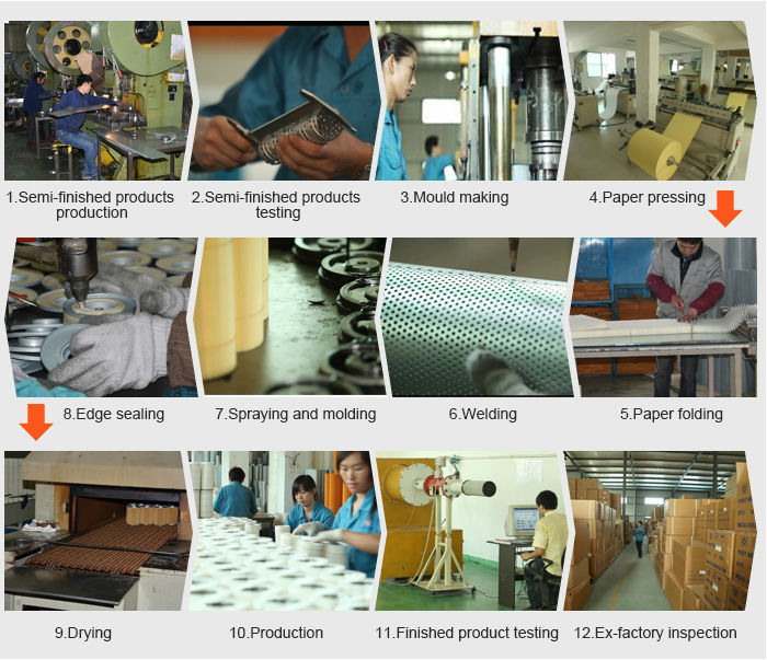 The Textile Industry: From Processing to Production